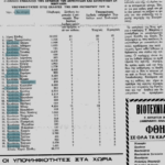 ΕΜΠΡΟΣ 1986: Δημοτικές και Κοινοτικές Εκλογές